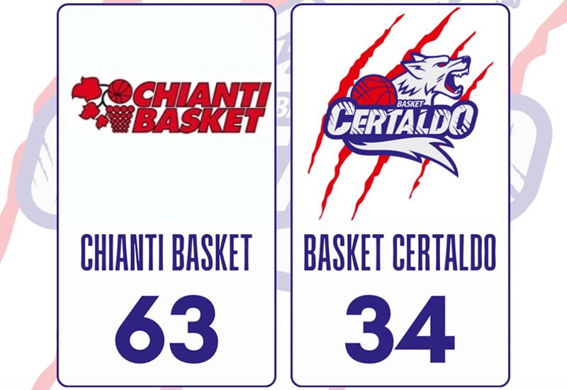 Seconda Squadra: Divisione Regionale 2: sconfitta all’esordio per il Basket Certaldo